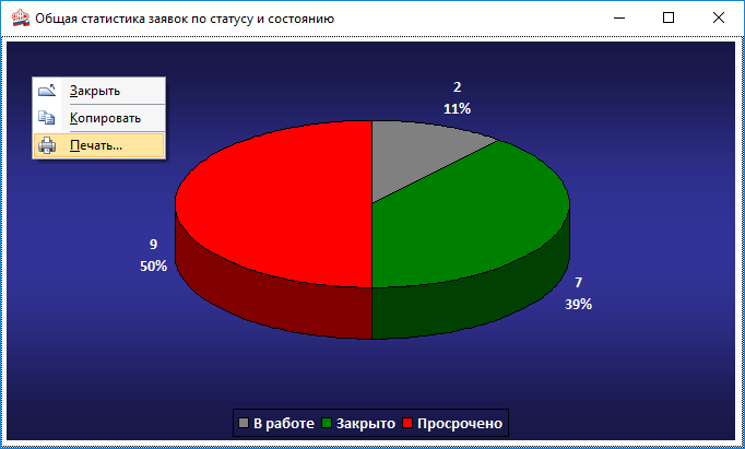 Диаграмма № 1 - на основе выборки в поисковом запросе