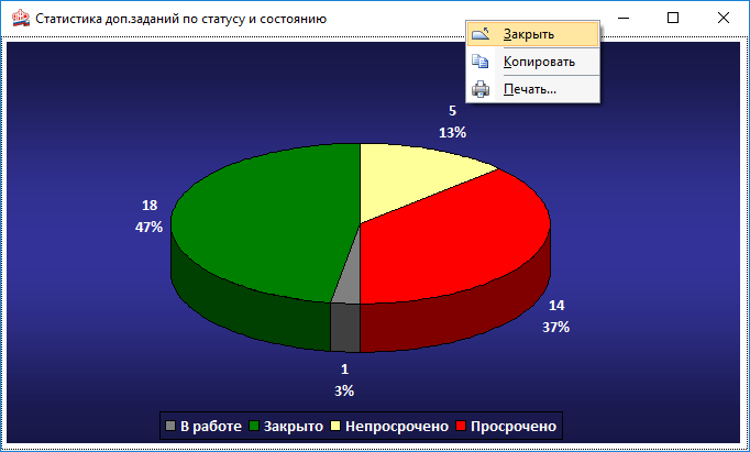 Диаграмма № 2 - на основе выборки в поисковом запросе