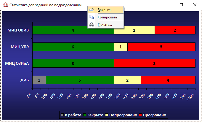 Диаграмма № 3 - на основе выборки в поисковом запросе